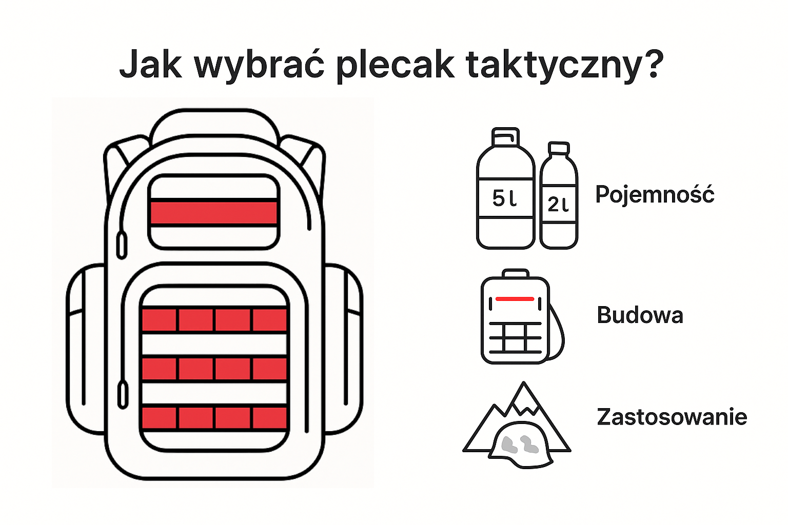 Jak wybrać plecak taktyczny? (Pojemność, Budowa, Zastosowanie)