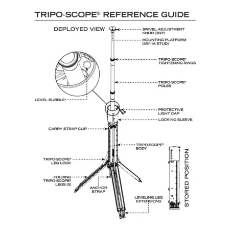 FoxFury Trónóg Tripo-Scope® M1