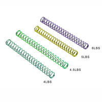 Strike Industries - Zestaw sprężyn Striker Spring Pack do Glock