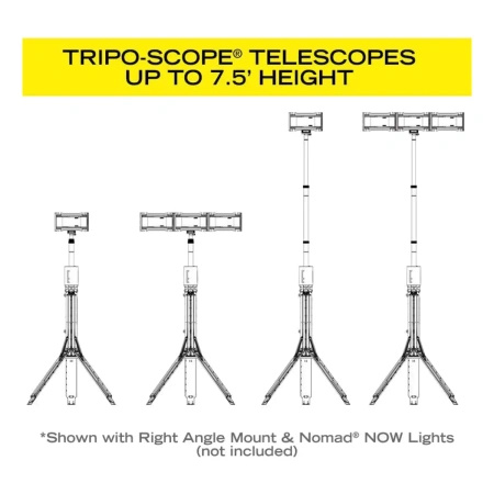FoxFury Trónóg Tripo-Scope® M1