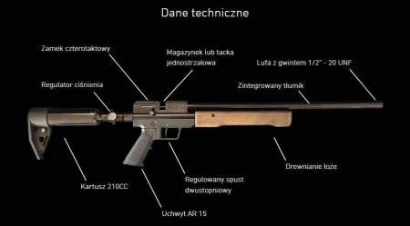 Wiatrówka PCP ISKRA