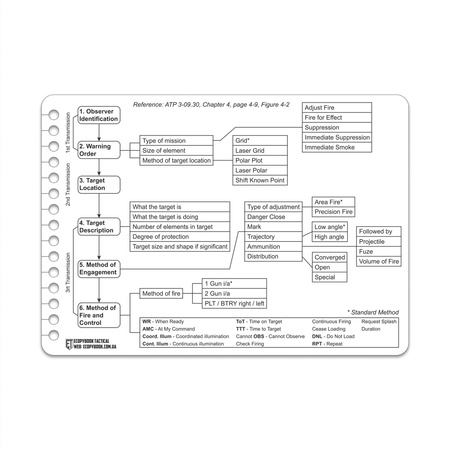 Ecopybook Karty Call for Fire Support (5 szt)  - Color