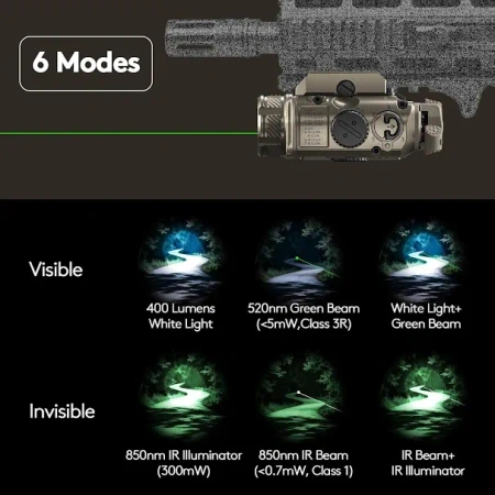 RovyVon GL4 Pro 4-in-1 (Latarka + Laser Zielony + IR), Desert Tan, Śruba