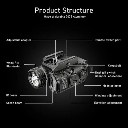 RovyVon GL4 Pro 4-in-1 (Latarka + Laser Zielony + IR), Black, Śruba